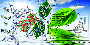 Graphical abstract: An organic–inorganic hybrid photocatalyst based on sandwich-type tetra-Co-substituted phosphotungstates with high visible light photocatalytic activity