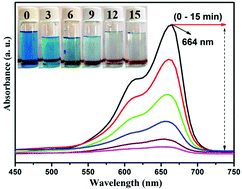 Graphical abstract: Controlled synthesis of organic ligand passivated ZnO nanostructures and their photocatalytic activity under visible light irradiation