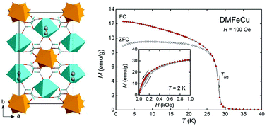 Graphical abstract: Synthesis and characterization of novel niccolites [(CH3)2NH2][FeIIIMII(HCOO)6] (MII = Zn, Ni, Cu)