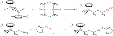 Graphical abstract: Design, synthesis and characterisation of new chimeric ruthenium(ii)–gold(i) complexes as improved cytotoxic agents