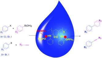 Graphical abstract: A novel polymer containing phosphorus–nitrogen ligands for stabilization of palladium nanoparticles: an efficient and recyclable catalyst for Suzuki and Sonogashira reactions in neat water