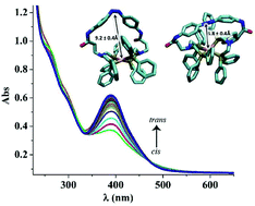 Graphical abstract: Photoswitching a molecular catalyst to regulate CO2 hydrogenation