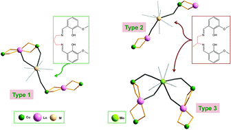 Graphical abstract: Magneto-structural variety of new 3d–4f–4(5)d heterotrimetallic complexes