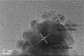Graphical abstract: Enhanced photocurrent by the co-sensitization of ZnO with dye and CuInSe nanocrystals