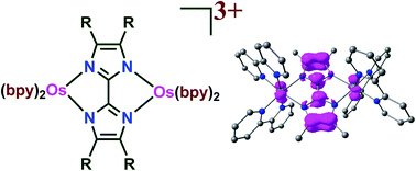 Graphical abstract: Recognition of fractional non-innocent feature of osmium coordinated 2,2′-biimidazole or 2,2′-bis(4,5-dimethylimidazole) and their interactions with anions