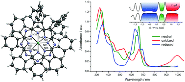 Graphical abstract: meso-Phenyltetrabenzotriazaporphyrin based double-decker lanthanide(iii) complexes: synthesis, structure, spectral properties and electrochemistry