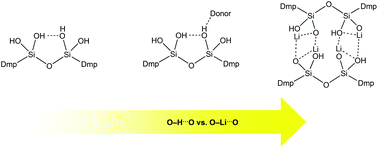 Graphical abstract: Dimer formation upon deprotonation: synthesis and structure of a m-terphenyl substituted (R,S)-dilithium disiloxanolate disilanol