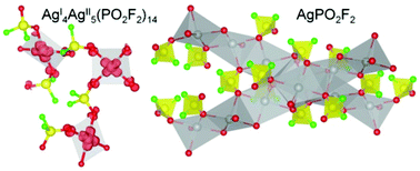 Graphical abstract: AgPO2F2 and Ag9(PO2F2)14: the first Ag(i) and Ag(i)/Ag(ii) difluorophosphates with complex crystal structures