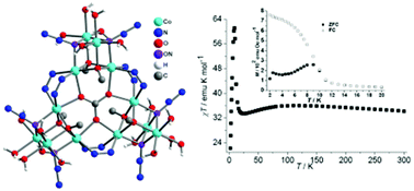 Graphical abstract: A new cube-based dodecanuclear cobalt(ii) cluster with azide and tetrazolate ligands exhibiting ferromagnetic ordering