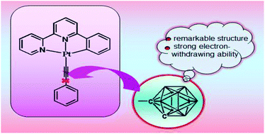 Graphical abstract: The electronic structures and photophysical properties of platinum complexes with C^N^N ligands: the influence of the carborane substituent