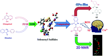 Graphical abstract: Computer-assisted designed “selenoxy–chinolin”: a new catalytic mechanism of the GPx-like cycle and inhibition of metal-free and metal-associated Aβ aggregation