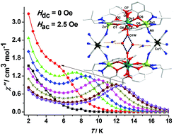 Graphical abstract: A trimetallic strategy towards ZnII4DyIII2CrIII2 and ZnII4DyIII2CoIII2 single-ion magnets