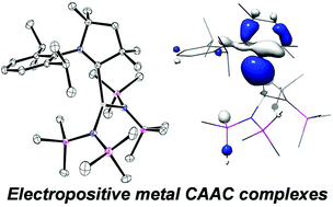 Graphical abstract: Group 1 and 2 cyclic (alkyl)(amino)carbene complexes