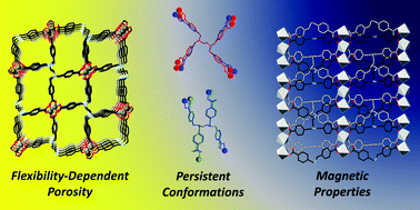 Graphical abstract: Coordination polymers from a highly flexible alkyldiamine-derived ligand: structure, magnetism and gas adsorption studies