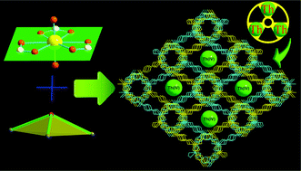 Graphical abstract: Design and synthesis of a chiral uranium-based microporous metal organic framework with high SHG efficiency and sequestration potential for low-valent actinides