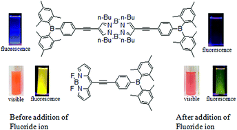 Graphical abstract: Colorimetric and fluorimetric detection of fluoride and cyanide ions using tri and tetra coordinated boron containing chromophores
