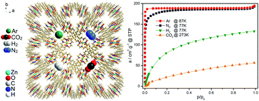 Graphical abstract: A novel zinc(ii) metal–organic framework with a diamond-like structure: synthesis, study of thermal robustness and gas adsorption properties