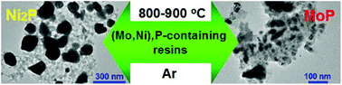 Graphical abstract: Novel synthesis of dispersed molybdenum and nickel phosphides from thermal carbonization of metal- and phosphorus-containing resins