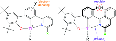 Graphical abstract: Synthesis and spectroscopic characterization of group 4 post-metallocenes bearing (σ-aryl)-2-phenolate-6-pyridyl and -isoquinolinyl auxiliaries