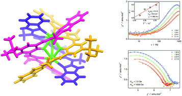 Graphical abstract: The first example of erbium triple-stranded helicates displaying SMM behaviour