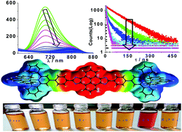 Graphical abstract: Pyrene and imidazole functionalized luminescent bimetallic Ru(ii) terpyridine complexes as efficient optical chemosensors for cyanide in aqueous, organic and solid media