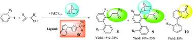 Graphical abstract: Developing five-membered heterocycle substituted phosphinous acids as ligands for palladium-catalyzed Suzuki–Miyaura and Catellani reactions