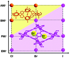 Graphical abstract: Combination effect of ionic liquid components on the structure and properties in 1,4-benzenedicarboxylate based zinc metal–organic frameworks