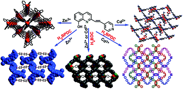 Graphical abstract: Structural and luminescence modulation in 8-hydroxyquinolinate-based coordination polymers by varying the dicarboxylic acid