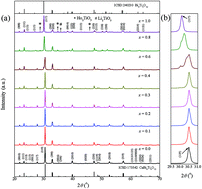 Graphical abstract: Improved ferroelectric/piezoelectric properties and bright green/UC red emission in (Li,Ho)-doped CaBi4Ti4O15 multifunctional ceramics with excellent temperature stability and superior water-resistance performance