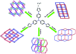 Graphical abstract: Syntheses, structures, and properties of six cobalt(ii) complexes based on a tripodal tris(4-(1H-1,2,4-triazol-1-yl)phenyl)amine ligand