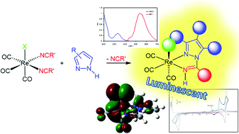 Graphical abstract: Luminescent rhenium(i) tricarbonyl complexes with pyrazolylamidino ligands: photophysical, electrochemical, and computational studies