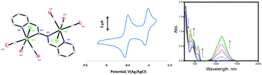 Graphical abstract: Hydrazine-mediated strongly coupled Re(CO)3 dimers