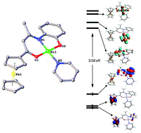 Graphical abstract: Four-coordinate nickel(ii) and copper(ii) complex based ONO tridentate Schiff base ligands: synthesis, molecular structure, electrochemical, linear and nonlinear properties, and computational study