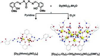 Graphical abstract: Slight synthetic changes eliciting different topologies: synthesis, structure and magnetic properties of novel dinuclear and nonanuclear dysprosium complexes