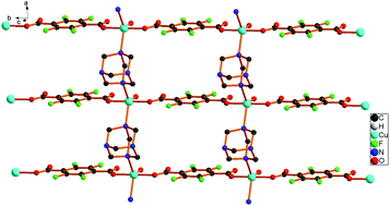 Graphical abstract: A copper-based layered coordination polymer: synthesis, magnetic properties and electrochemical performance in supercapacitors