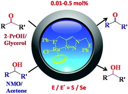 Graphical abstract: Complexes of (η6-benzene)ruthenium(ii) with 1,4-bis(phenylthio/seleno-methyl)-1,2,3-triazoles: synthesis, structure and applications in catalytic activation of oxidation and transfer hydrogenation