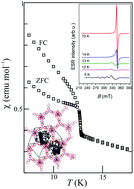 Graphical abstract: Magnetic order in a novel 3D oxalate-based coordination polymer {[Cu(bpy)3][Mn2(C2O4)3]·H2O}n