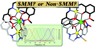 Graphical abstract: Structural switching from paramagnetic to single-molecule magnet behaviour of LnZn2 trinuclear complexes