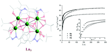 Graphical abstract: Pentanuclear [2.2] spirocyclic lanthanide(iii) complexes: slow magnetic relaxation of the DyIII analogue