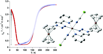 Graphical abstract: Spin crossover in iron(ii) complexes with ferrocene-bearing triazole-pyridine ligands