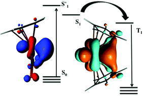 Graphical abstract: The role of the [CpM(CO)2]− chromophore in the optical properties of the [Cp2ThMCp(CO)2]+ complexes, where M = Fe, Ru and Os. A theoretical view