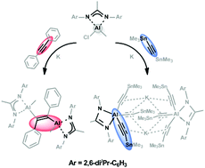 Graphical abstract: Addition of in situ reduced amidinato-methylaluminium chloride to acetylenes