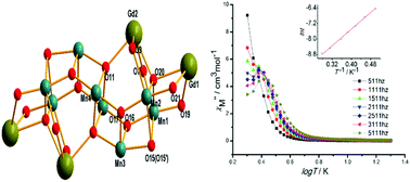 Graphical abstract: Dodenuclear [MnIII8LnIII4] clusters with 2-(hydroxymethyl)pyridine: syntheses, structures, and magnetic properties