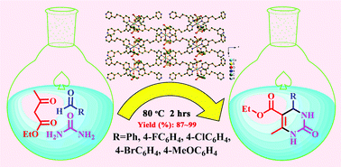 Graphical abstract: A series of phenyl sulfonate metal coordination polymers as catalysts for one-pot Biginelli reactions under solvent-free conditions