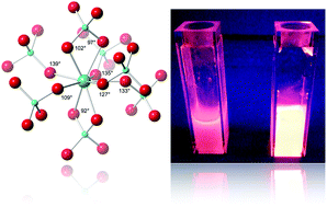 Graphical abstract: Influence of Y3+, Gd3+, and Lu3+ co-doping on the phase and luminescence properties of monoclinic Eu:LaVO4 particles