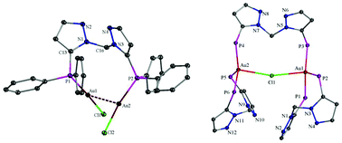 Graphical abstract: Gold(i) complexes of bisphosphines with bis(azol-1-yl)methane backbone: structure of a rare dinuclear gold(i) complex [(Au2Cl){CH2(1,2-C3H2N2PPh2)2}3Cl]