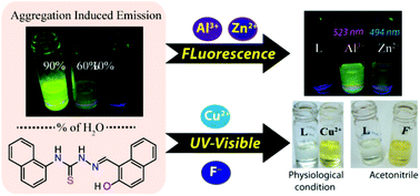 Graphical abstract: An aggregation-induced emission (AIE) active probe for multiple targets: a fluorescent sensor for Zn2+ and Al3+ & a colorimetric sensor for Cu2+ and F−