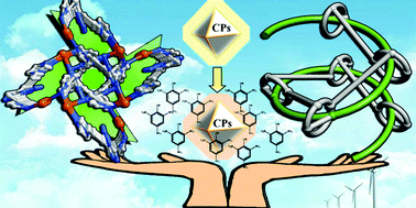 Graphical abstract: Spontaneous chiral resolution of a rare 3D self-penetration coordination polymer for sensitive aqueous-phase detection of picric acid