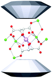 Graphical abstract: A high-pressure crystallographic and magnetic study of Na5[Mn(l-tart)2]·12H2O (l-tart = l-tartrate)