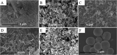 Graphical abstract: Investigation of ZnCo2O4–Pt hybrids with different morphologies towards catalytic CO oxidation